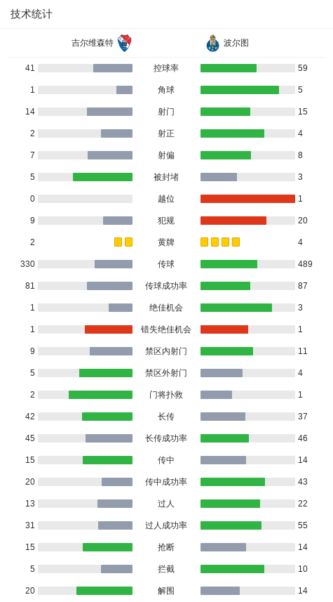建功